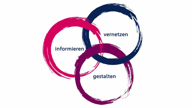 Keyvisual AMD-Netz - informieren vernetzen gestalten