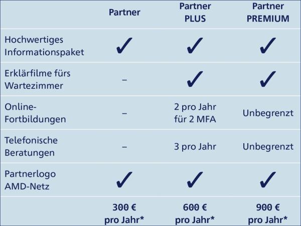 Preise und Leistungen Servicepaket und Partnerschaft